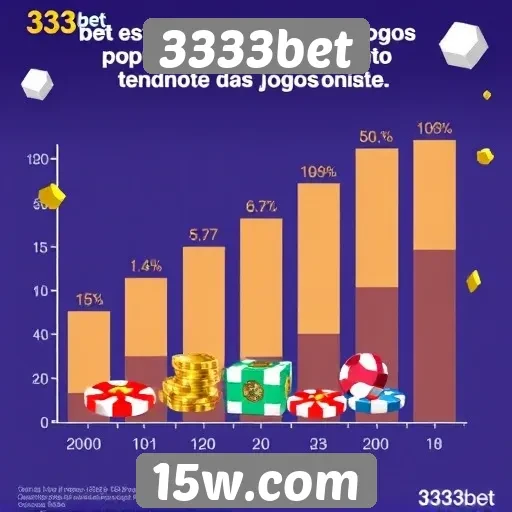 Estatísticas de jogos mais populares no 3333bet